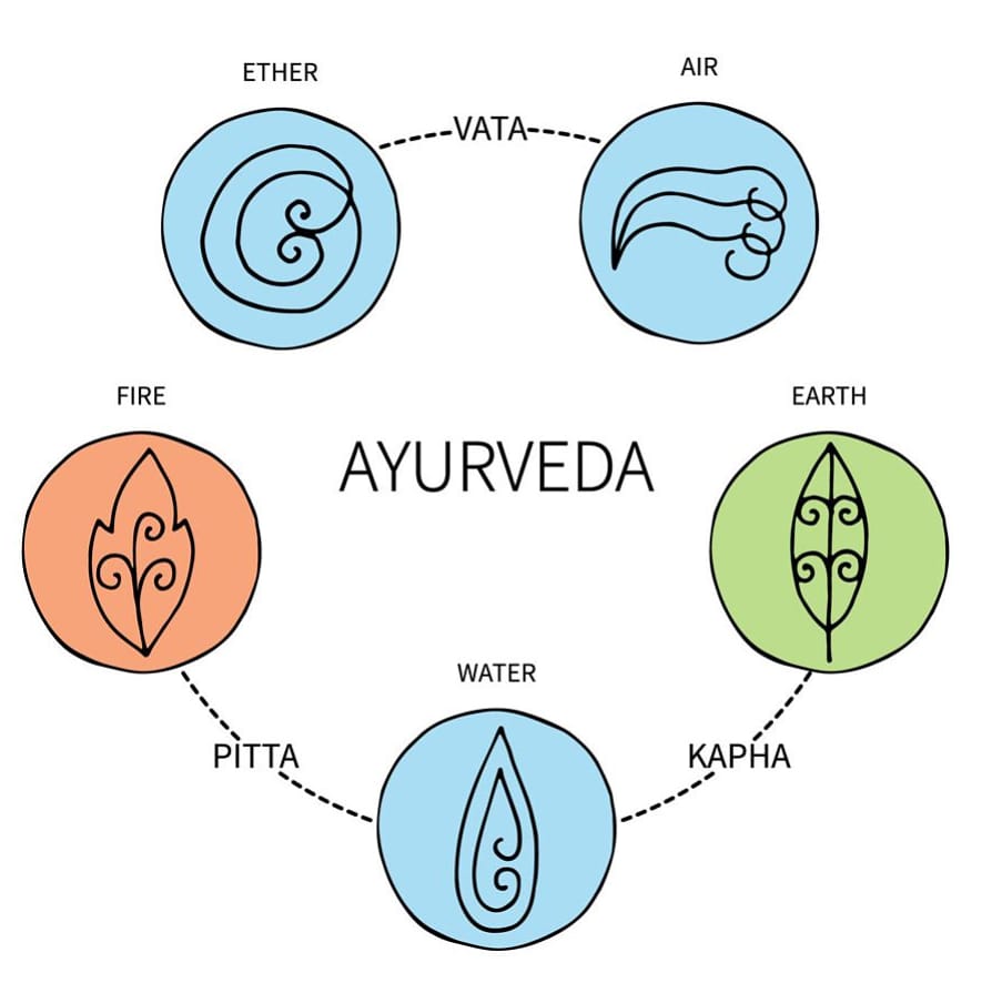 5 elements of nature in sanskrit
