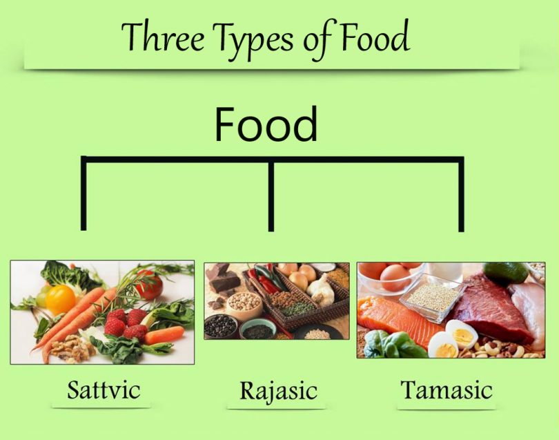 types of food